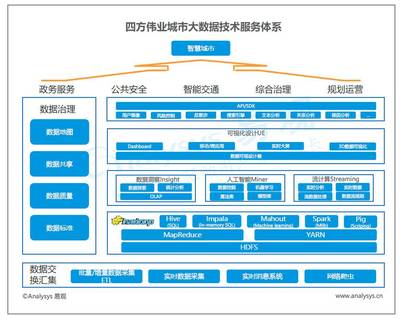 中國城市大數(shù)據(jù)市場報告 中興、浪潮、四方偉業(yè)、美林、明略、數(shù)字冰雹技術(shù)與市場分析