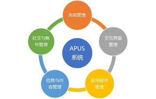 麒麟合盛Apus 技術(shù)驅(qū)動，助力構(gòu)建數(shù)字“一帶一路”