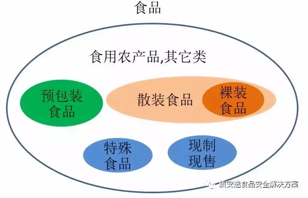 疫情之下，現(xiàn)代化智慧農(nóng)批市場(chǎng)全力保障城市食品安全